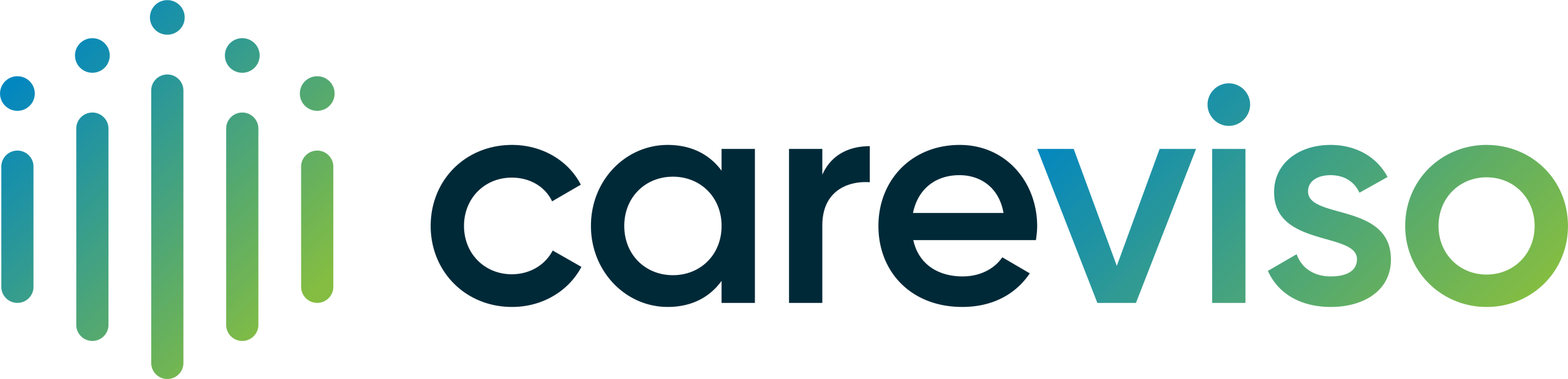 Careviso